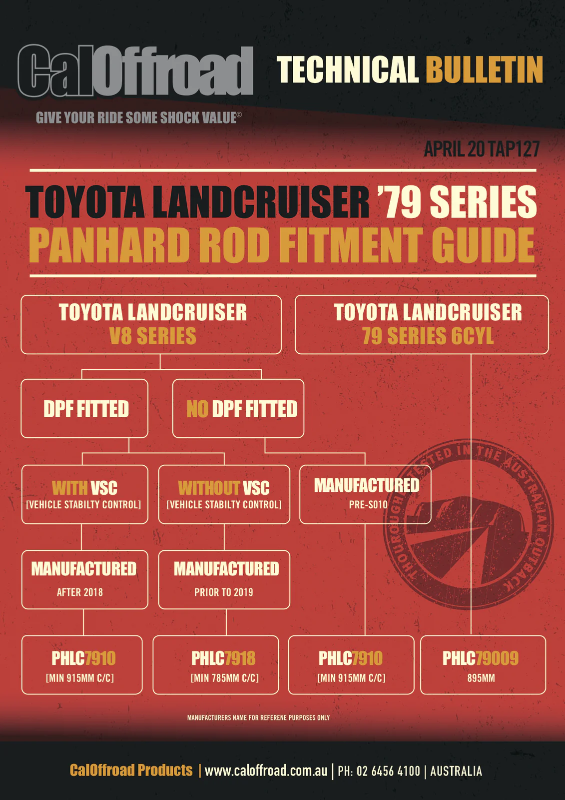Toyota Landcruiser (2005-2019) 76,78,79 Series prior to 2019 with DPF and without VSC Panhard Rod - Image 2